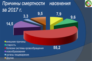 Население зоны обслуживания